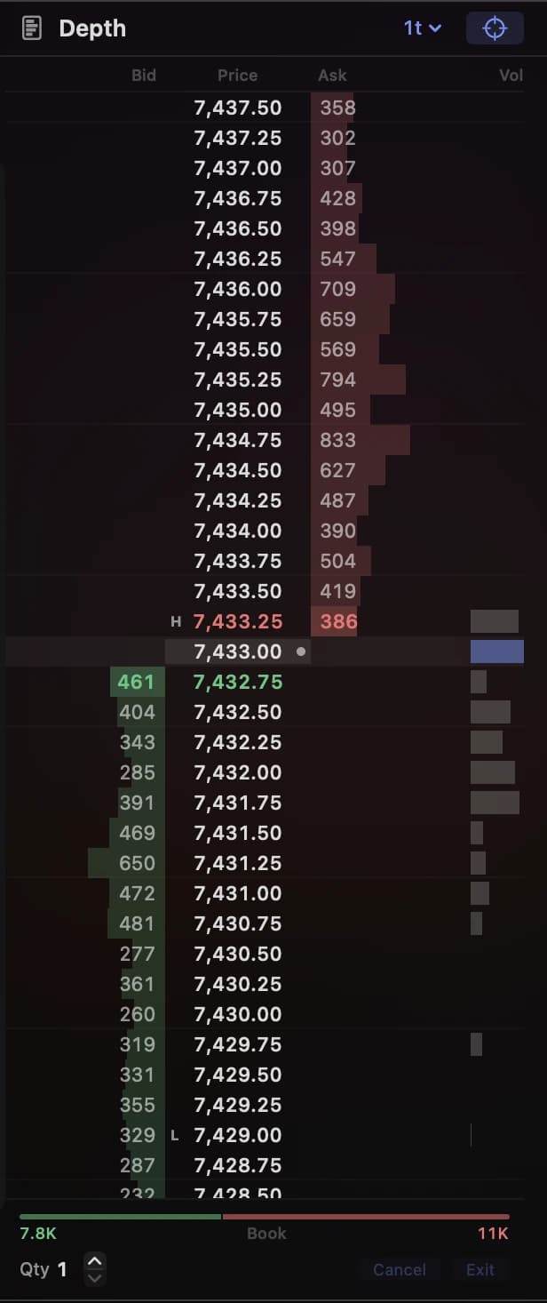 Lightwick DOM panel with bid size, a central price ladder, ask size, session volume, and quantity controls
