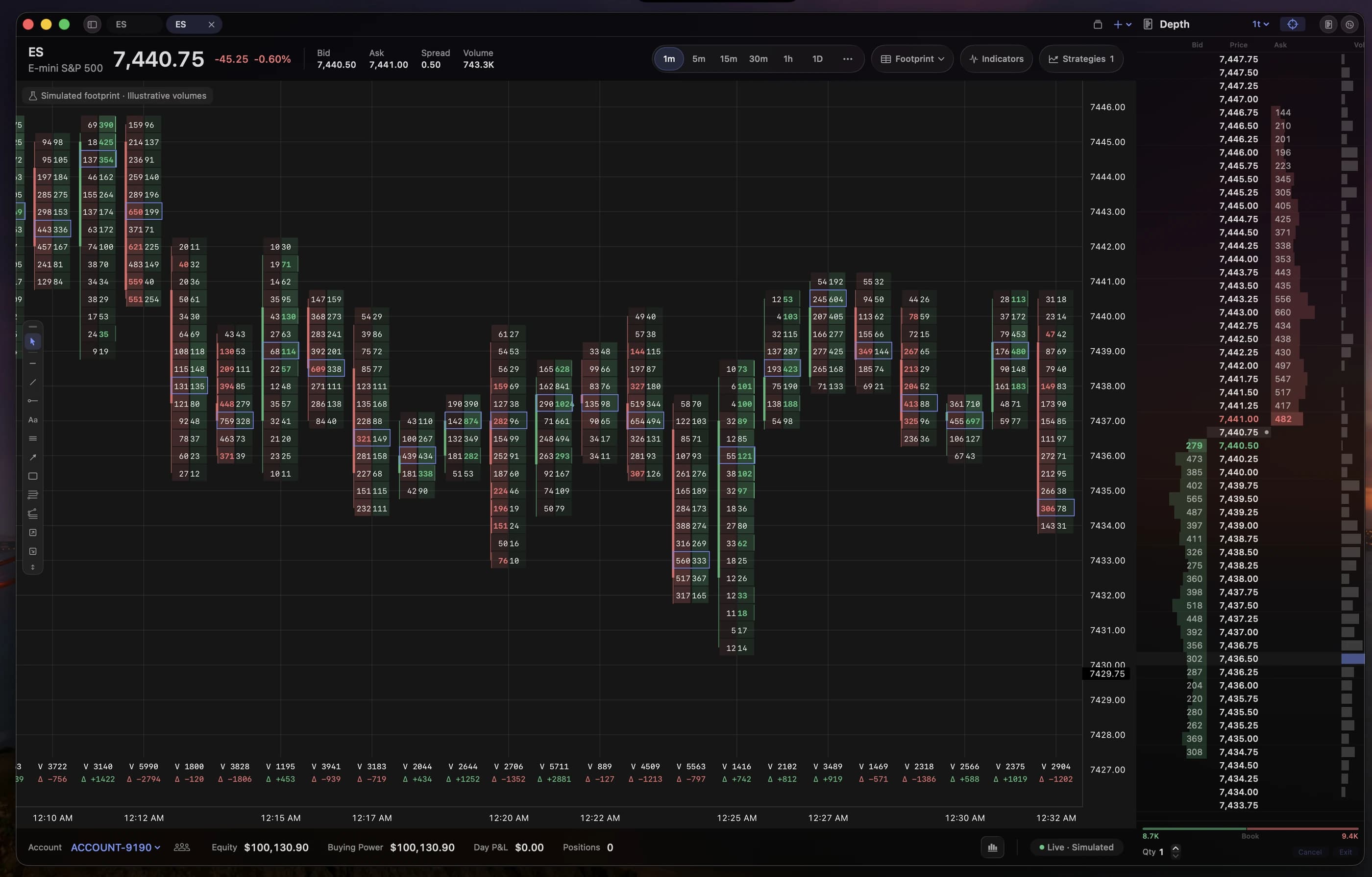 Lightwick footprint chart for ES with bid × ask volume in each price cell, highlighted imbalances, per-bar volume and delta totals, and a depth ladder