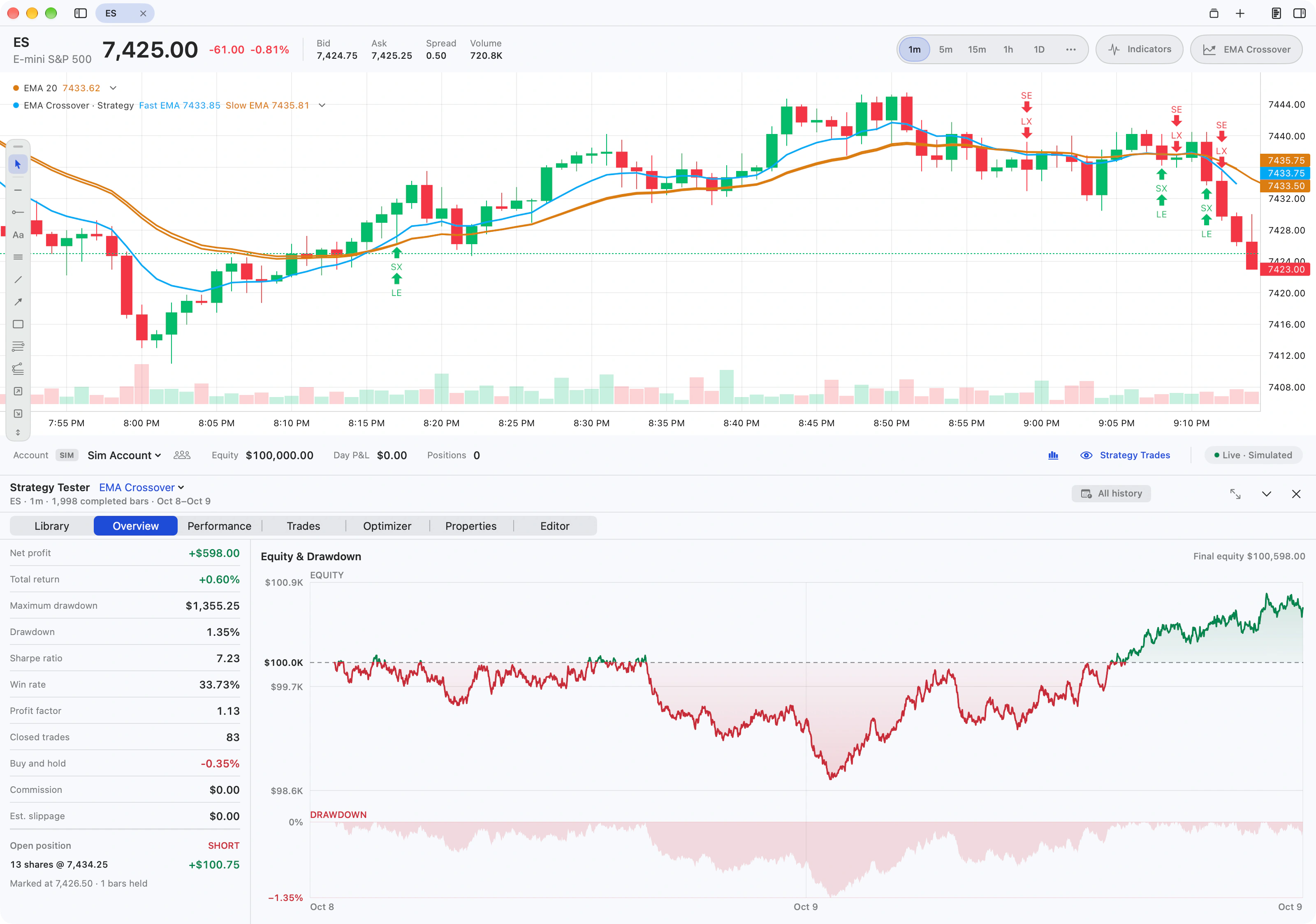 The Lightwick strategy tester: a chart with simulated entries and exits above an equity and drawdown curve and a performance summary.