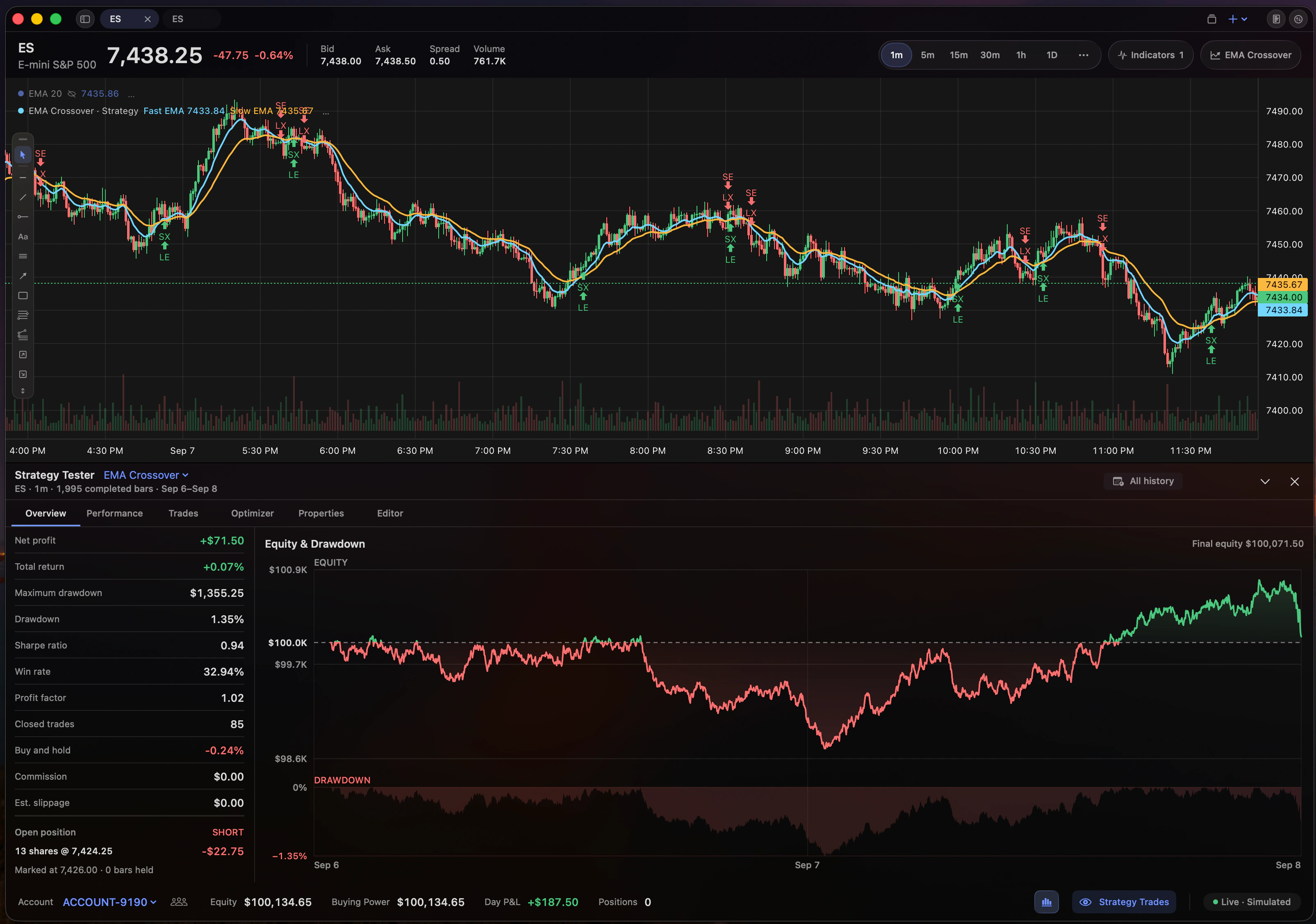 The Lightwick strategy tester: a chart with simulated entries and exits above an equity and drawdown curve and a performance summary.