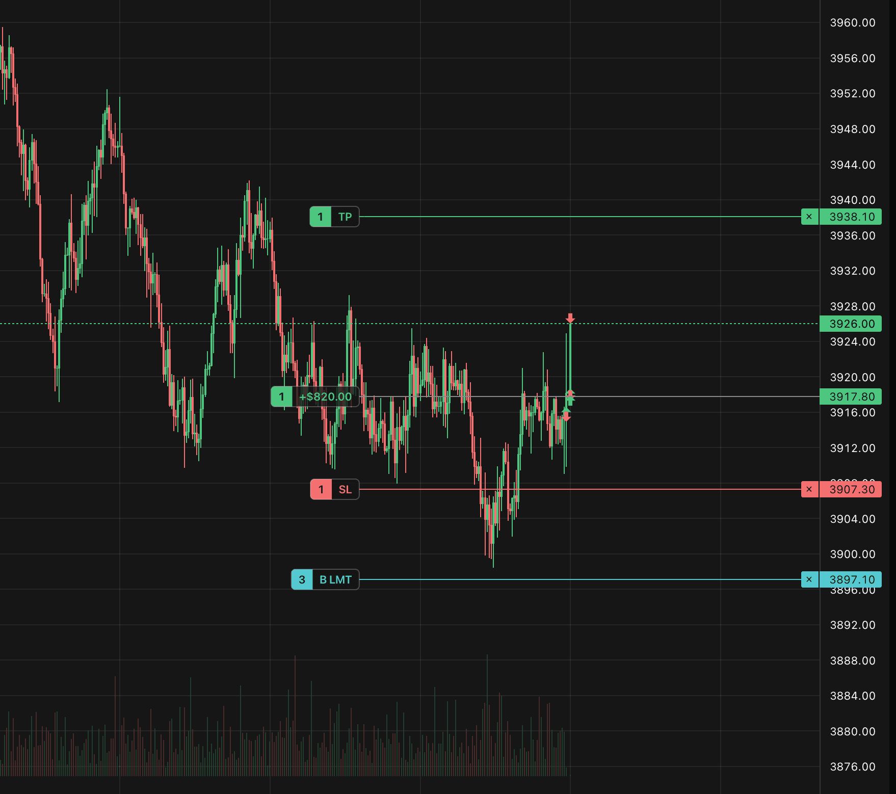 Lightwick chart with an open position and its profit, a take-profit and stop-loss bracket, and a working buy limit order, each marked on the price axis with a cancel control
