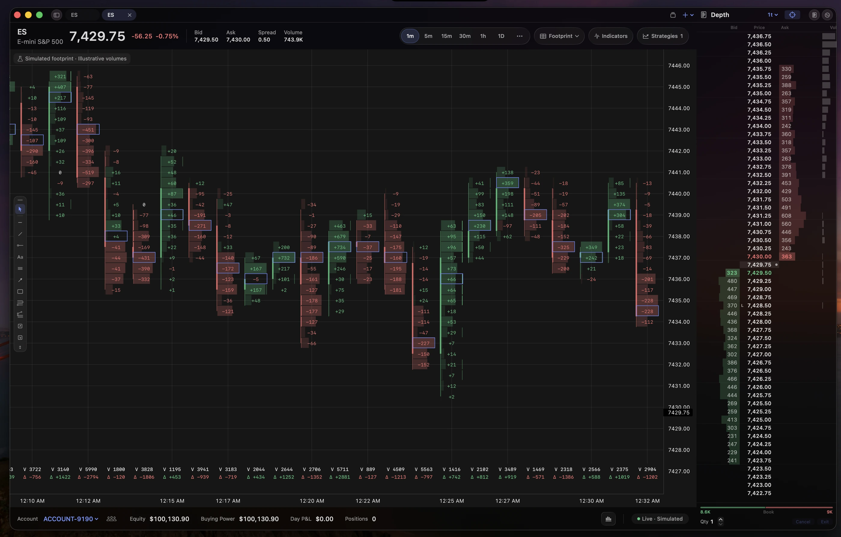 The same Lightwick footprint in delta mode: one signed number per price cell, green for net buying and red for net selling