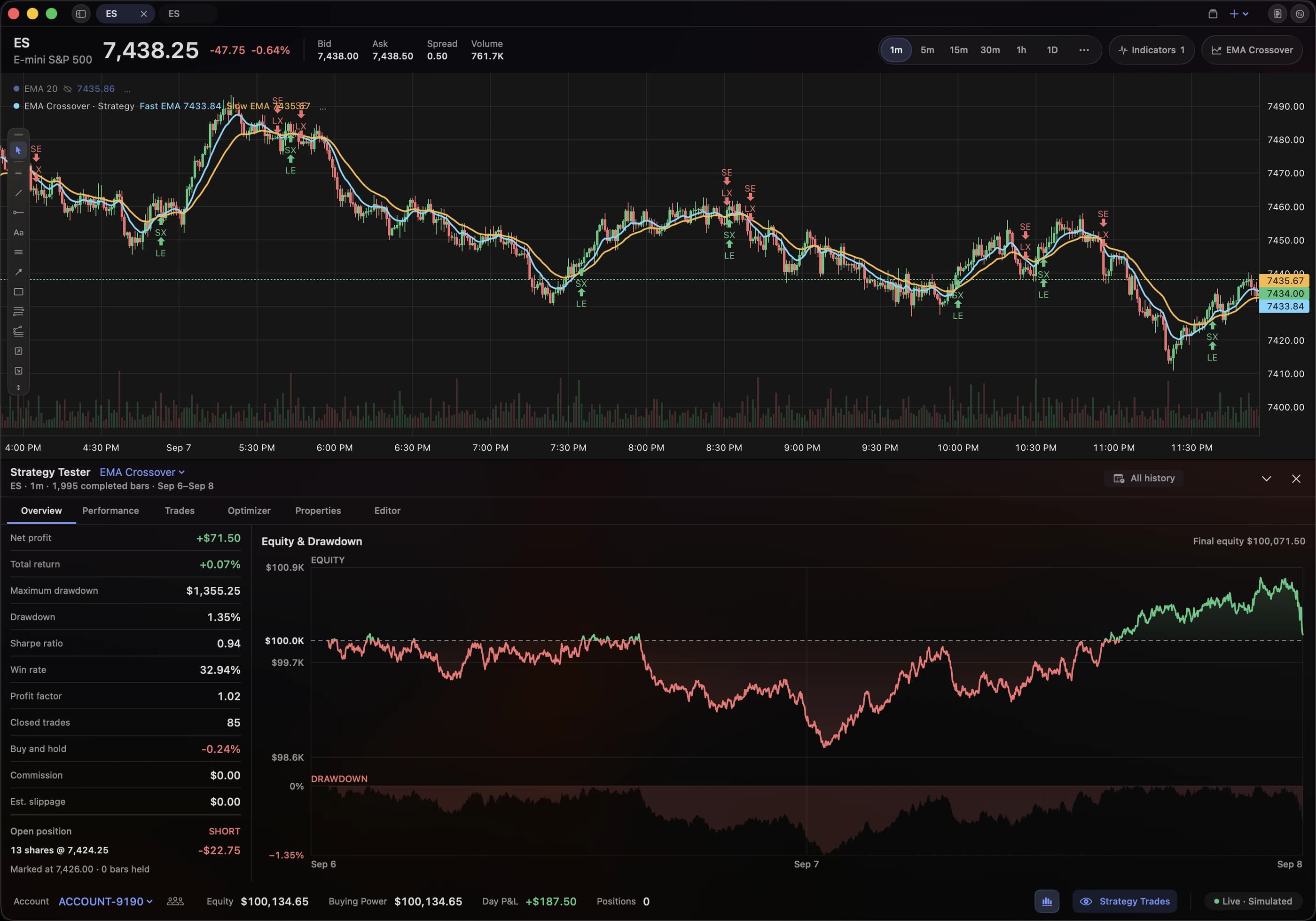 Lightwick strategy tester showing chart signals, an equity curve, drawdown, and simulated performance metrics